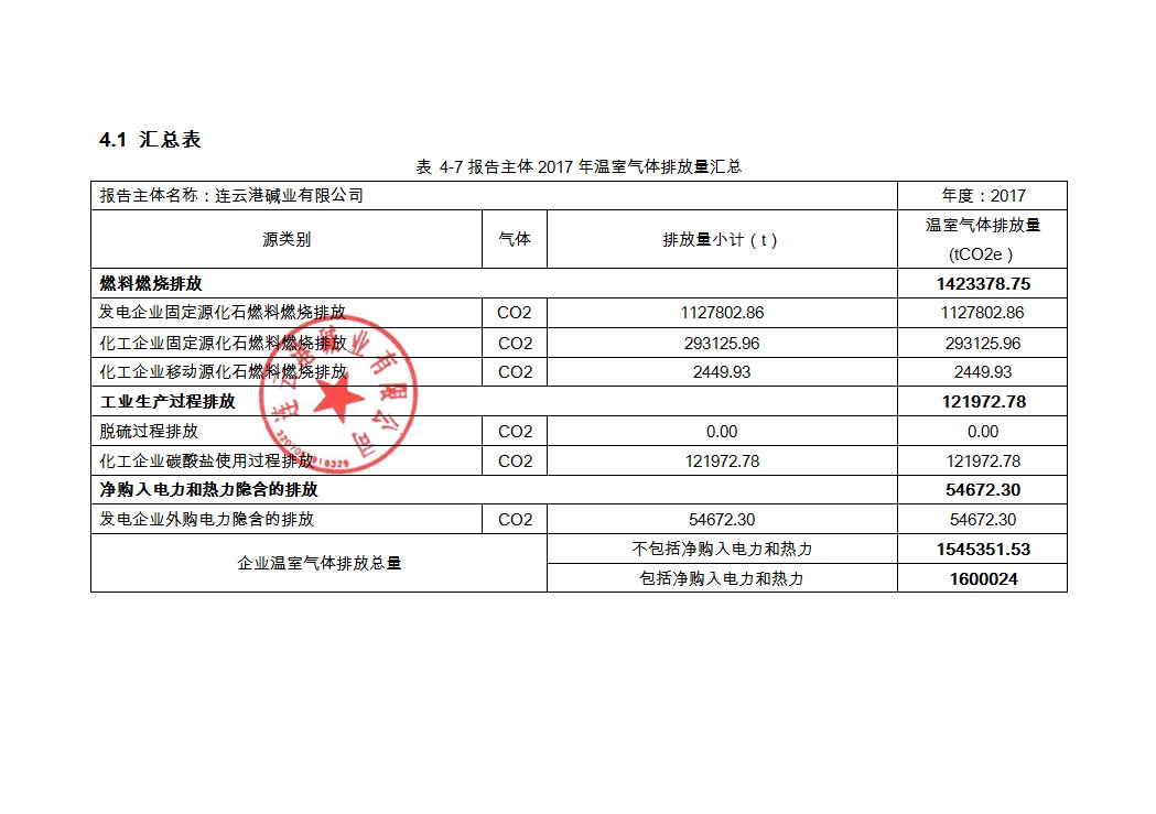 Shijiazhuang Haosheng Chemical Co., Ltd. 